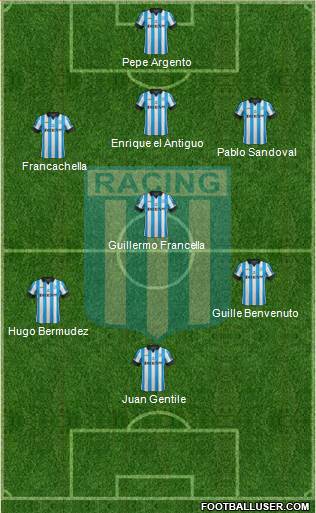 Racing Club Formation 2015