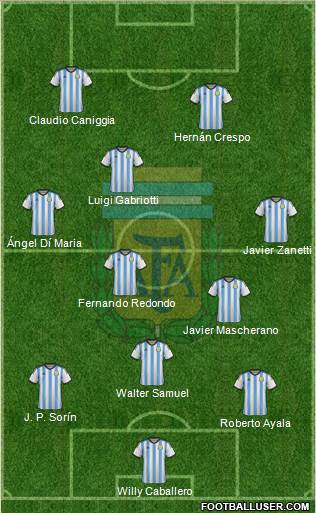 Argentina Formation 2015
