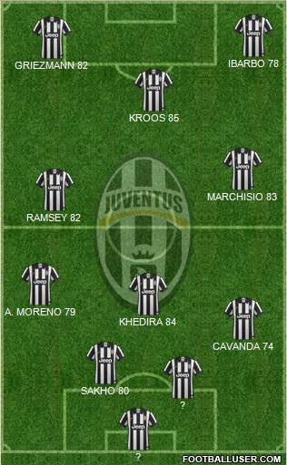 Juventus Formation 2015