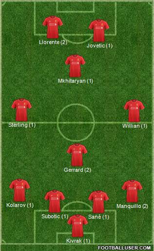 Liverpool Formation 2015