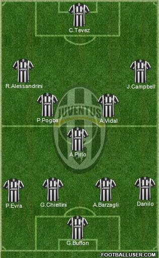 Juventus Formation 2015
