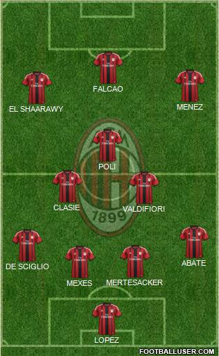 A.C. Milan Formation 2015