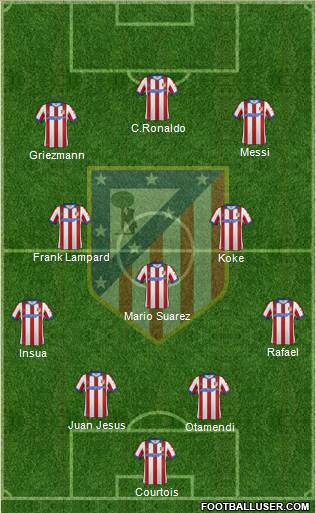 C. Atlético Madrid S.A.D. Formation 2015