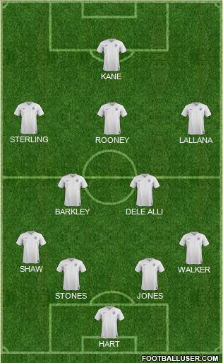 England Formation 2015