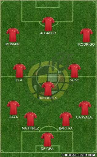 Spain Formation 2015