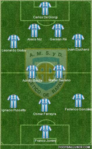 Atlético Rafaela Formation 2015