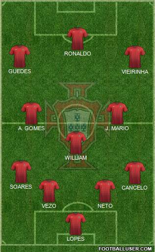 Portugal Formation 2015