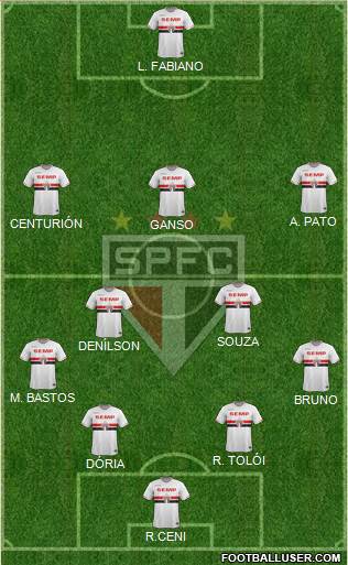 São Paulo FC Formation 2015