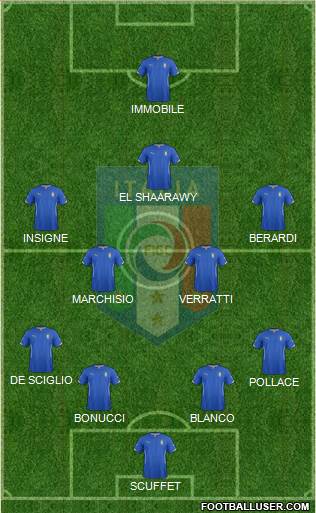 Italy Formation 2015