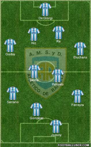 Atlético Rafaela Formation 2015