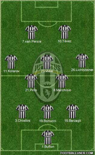 Juventus Formation 2015
