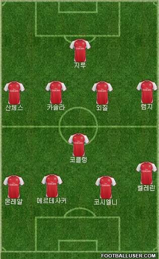 Arsenal Formation 2015