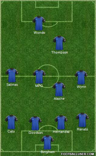San Jose Earthquakes Formation 2015