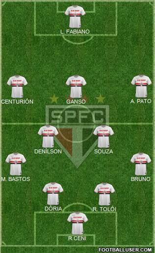 São Paulo FC Formation 2015