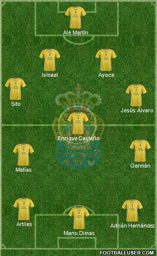 U.D. Las Palmas S.A.D. Formation 2015
