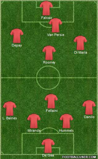 Colchester United Formation 2015
