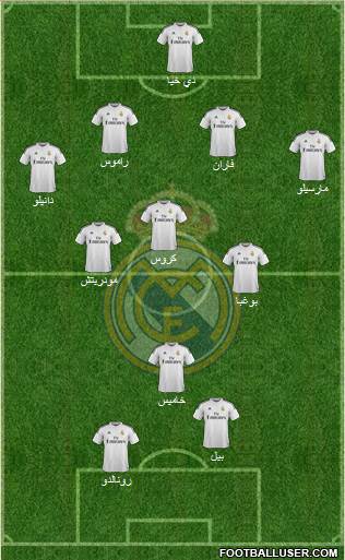 Real Madrid C.F. Formation 2015