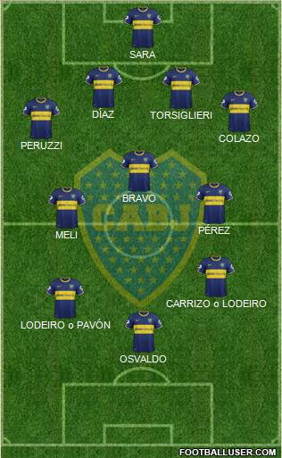 Boca Juniors Formation 2015