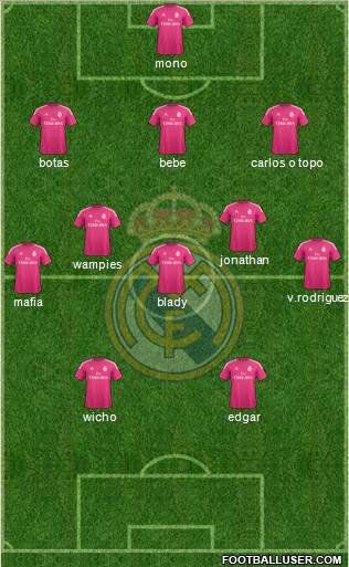 Real Madrid C.F. Formation 2015