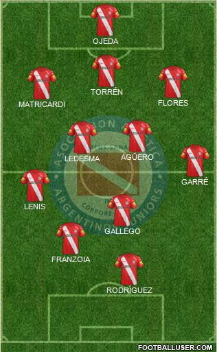 Argentinos Juniors Formation 2015