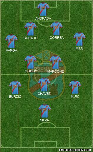 Arsenal de Sarandí Formation 2015