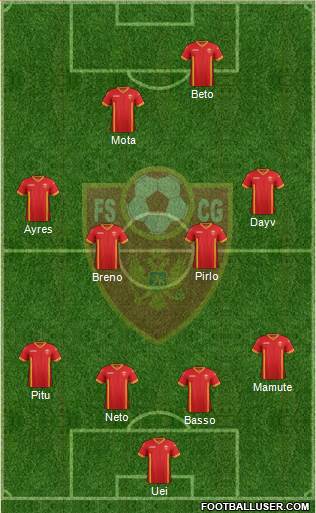 Montenegro Formation 2015