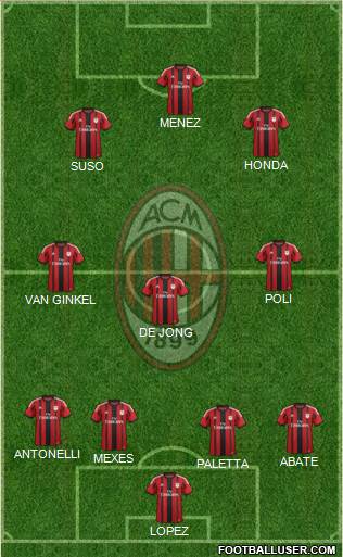 A.C. Milan Formation 2015
