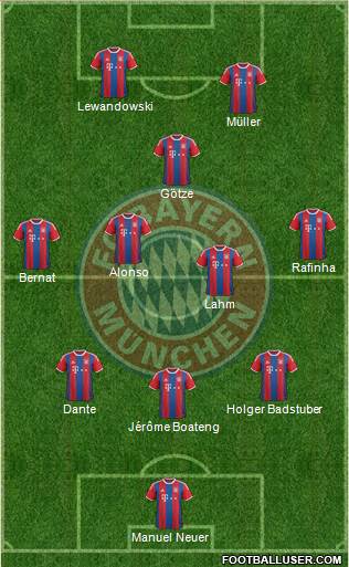 FC Bayern München Formation 2015
