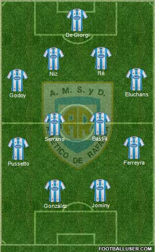 Atlético Rafaela Formation 2015