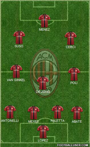 A.C. Milan Formation 2015