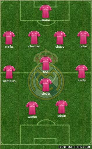 Real Madrid C.F. Formation 2015