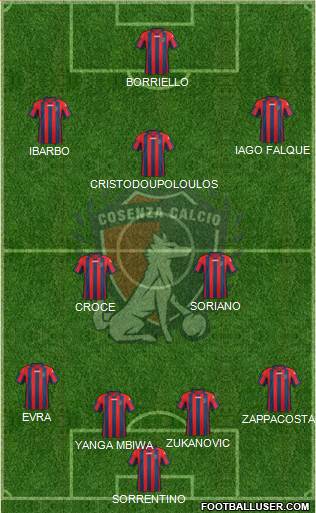 Cosenza 1914 Formation 2015