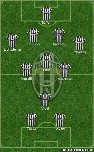 Juventus Formation 2015