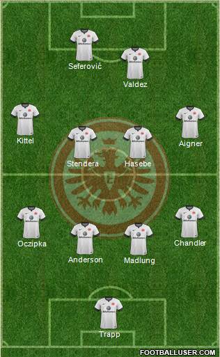 Eintracht Frankfurt Formation 2015