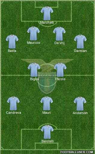 S.S. Lazio Formation 2015