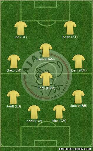 AFC Ajax Formation 2015