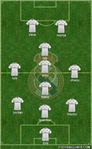 Real Madrid C.F. Formation 2015