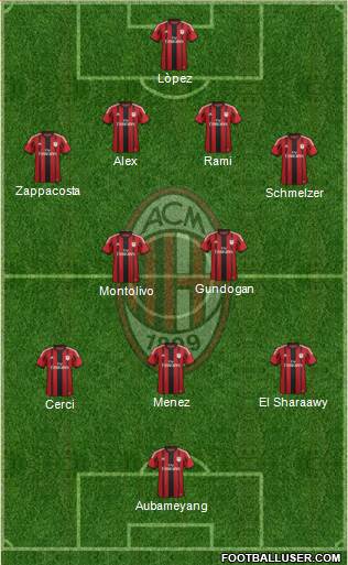 A.C. Milan Formation 2015