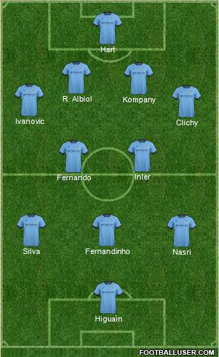 Manchester City Formation 2015