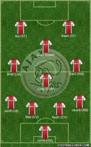 AFC Ajax Formation 2015