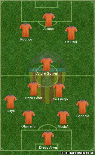 Valencia C.F., S.A.D. Formation 2015