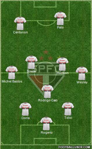 São Paulo FC Formation 2015