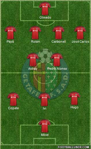 Getafe C.F., S.A.D. Formation 2015