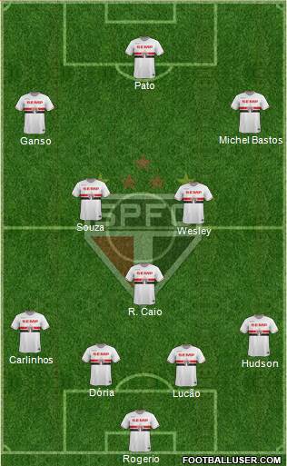 São Paulo FC Formation 2015