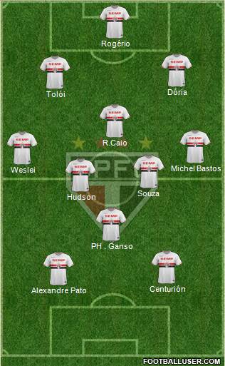 São Paulo FC Formation 2015