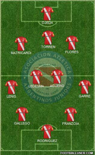 Argentinos Juniors Formation 2015