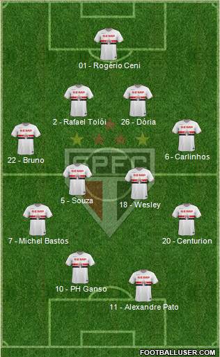 São Paulo FC Formation 2015
