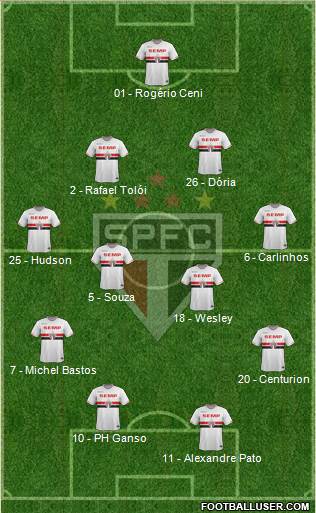 São Paulo FC Formation 2015