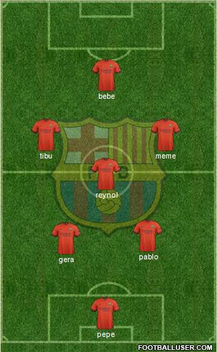 F.C. Barcelona Formation 2015