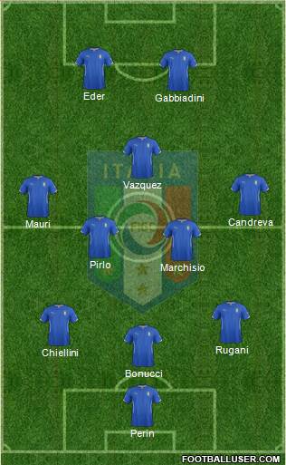 Italy Formation 2015